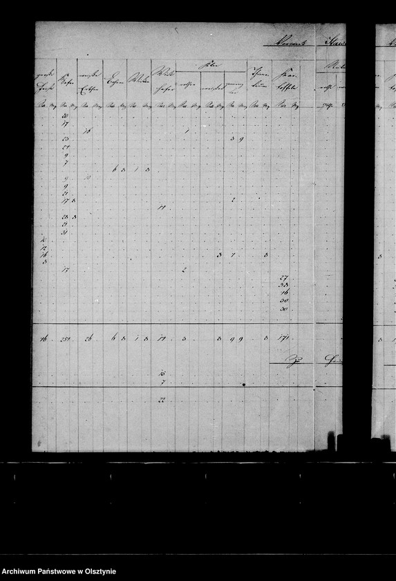image.from.unit.number "Nachweisung des ausgesäten Sommergetreides in den zur Administration Steinort gehörigen Vorwerken"