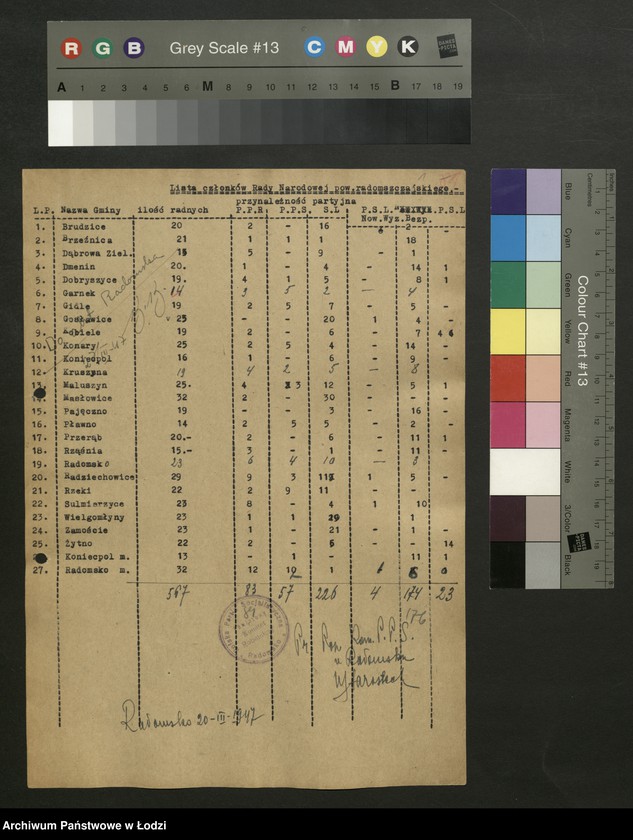 Obraz 2 z jednostki "Składy osobowe Wojewódzkiej, powiatowych, miejskich i gminnych rad narodowych. Wykazy starostów, burmistrzów i prezydentów miast [opinie sekretariatu WK PPS]"