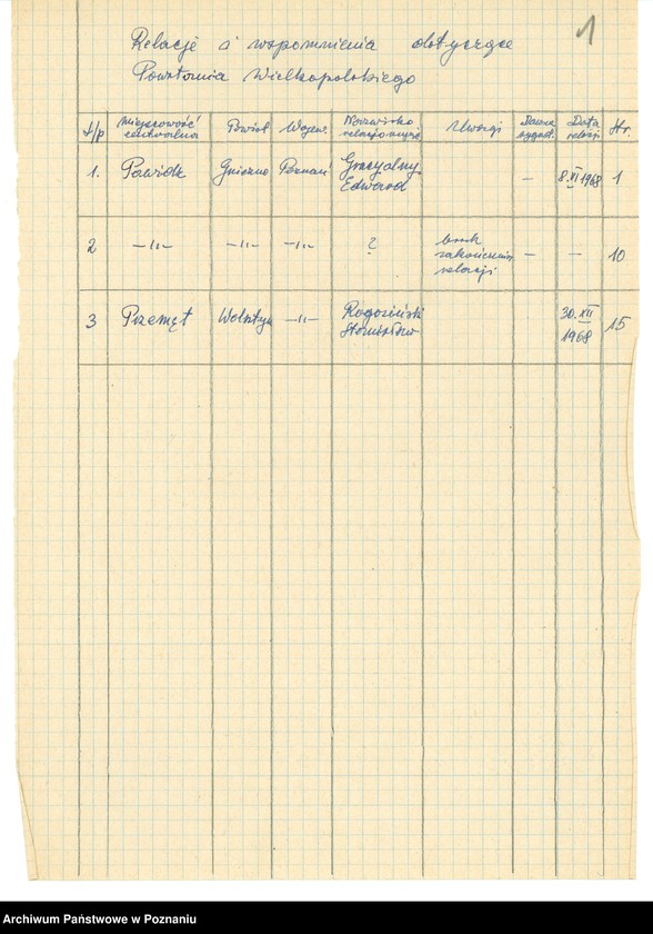Obraz 8 z jednostki "Relacje i wspomnienia dotyczące powstania wielkopolskiego: 1. Powidz, powiat Gniezno, województwo poznańskie, 2. Przemęt, powiat Wolsztyn, województwo poznańskie."