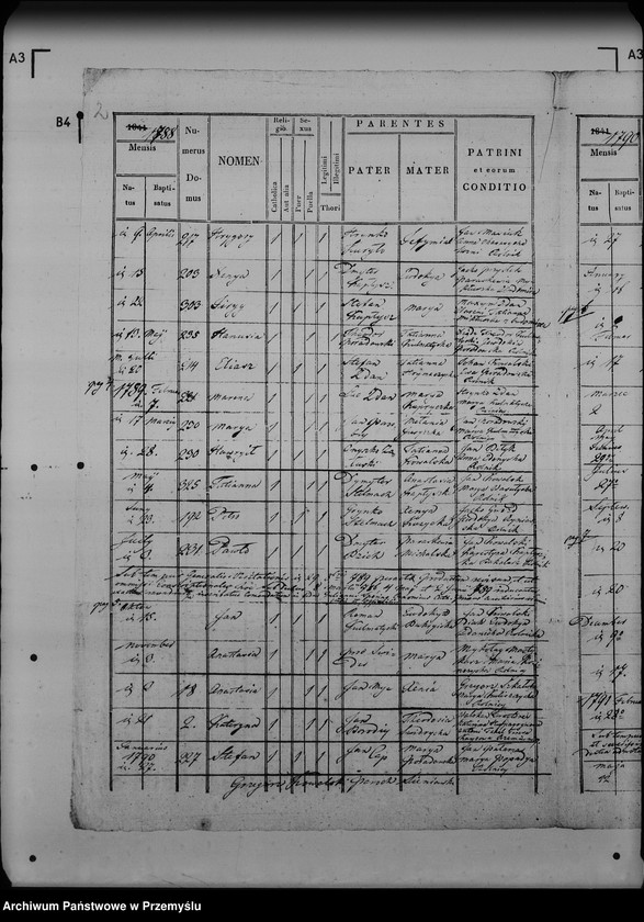 image.from.unit.number "[Kopie ksiąg metrykalnych parafii Sieniawka (dekanat Lubaczów)]"