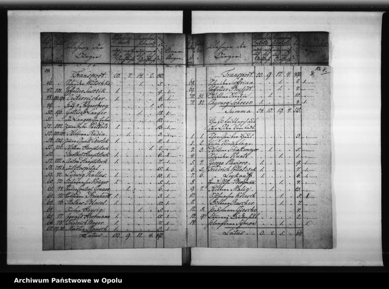 Obraz 13 z jednostki "Acta des Magistrats zu Oppeln von der Einfürung der neuen Städte - Ordnung von 19-ten November 1808. Von der Wahl der Stadtverordneten und des neuen Magistrats 1809"