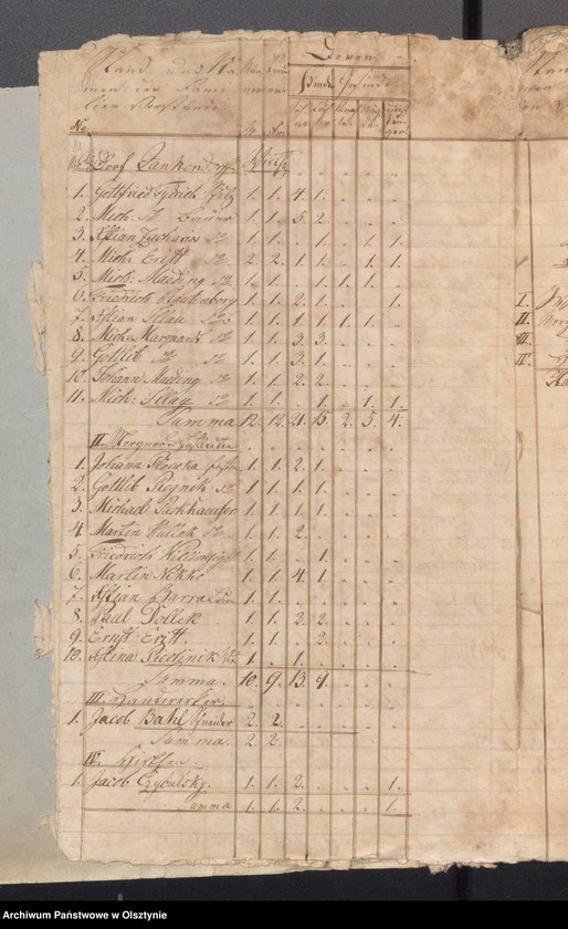 image.from.unit.number "Seelen Register des Kirchspiels Schwarzstein"