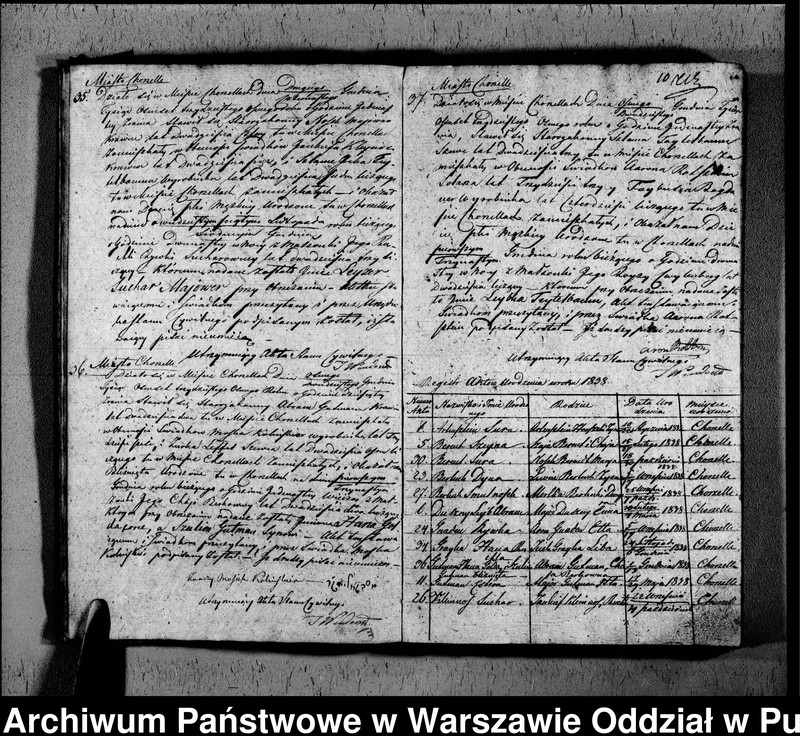 image.from.unit.number "Akta urodzeń, małżeństw, zgonów"