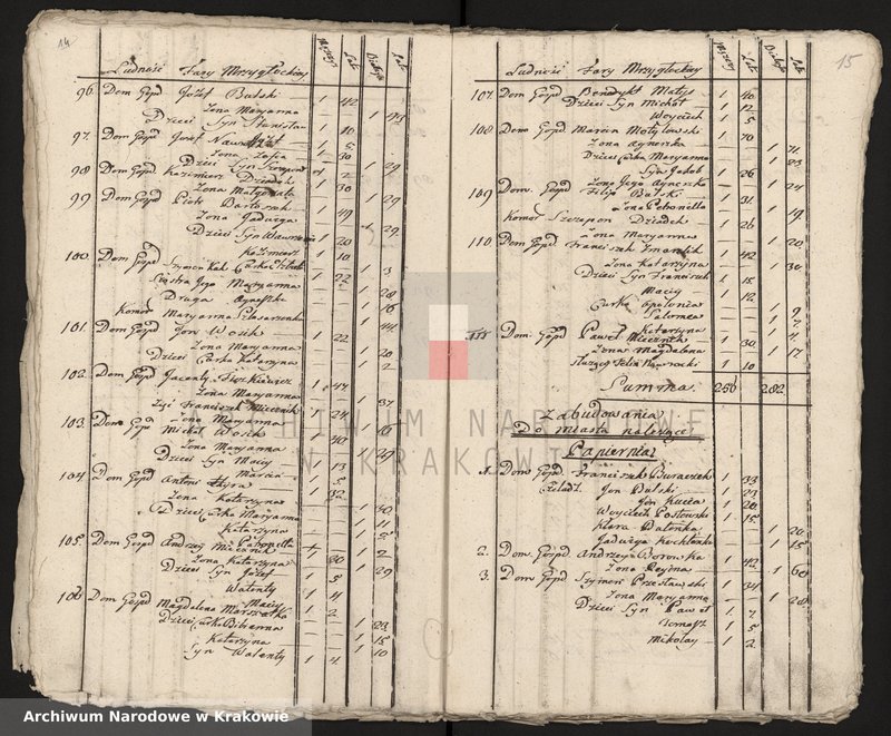 image.from.unit.number "Spisy ludności województwa krakowskiego z lat 1790-1791: II. Parafie powiatu lelowskiego na lit. M-P"