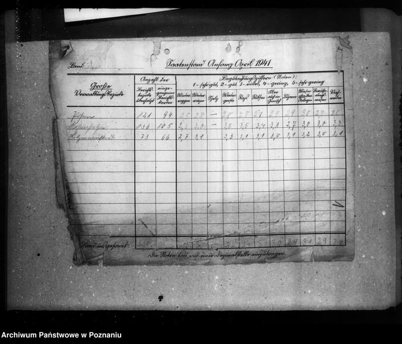 Obraz 5 z jednostki "Ernte- Ermittelung und Saatenstand"