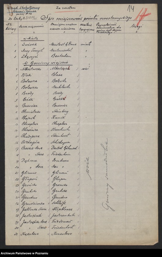 Obraz 15 z jednostki "[Materiały dotyczące spisu miejscowości powiatu nowotomyskiego]"