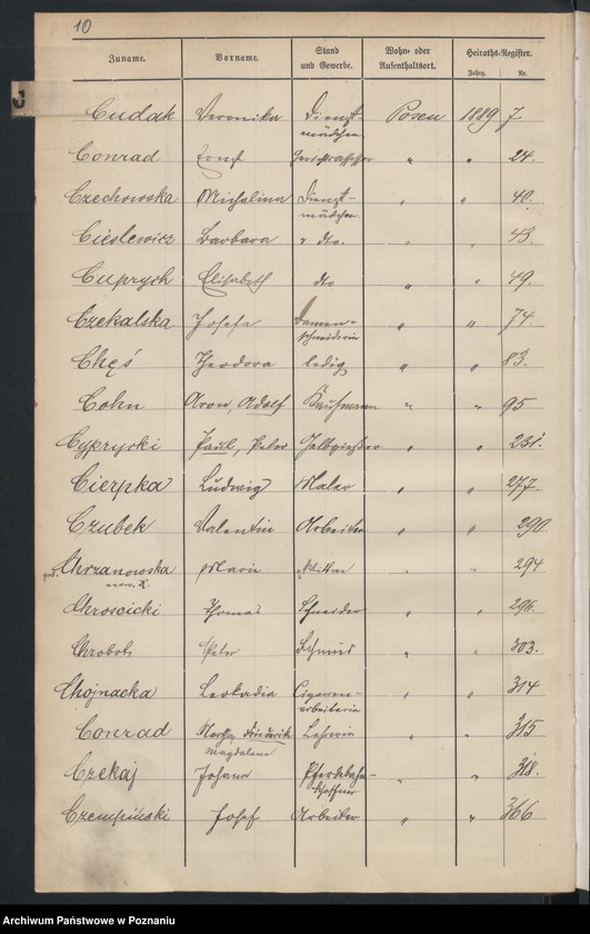 Obraz 13 z jednostki "Spis alfabetyczny małżeństw"