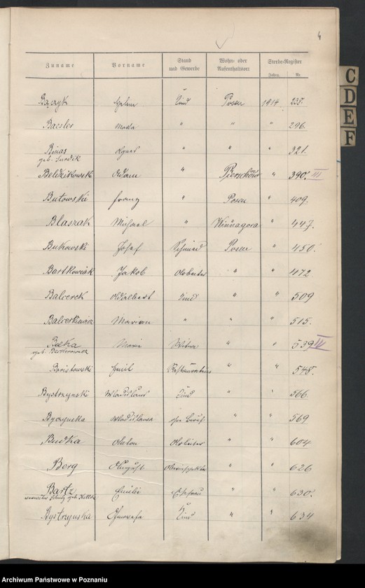 Obraz 6 z jednostki "Spis alfabetyczny zgonów za 1914"