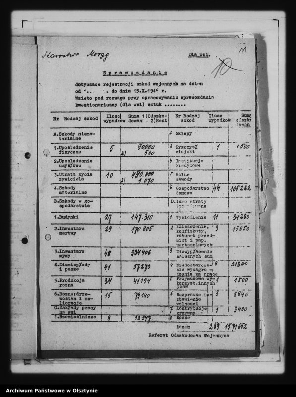 image.from.unit.number "Sprawozdania i ankiety szkód wojennych pow. Morąg i Mrągowo"