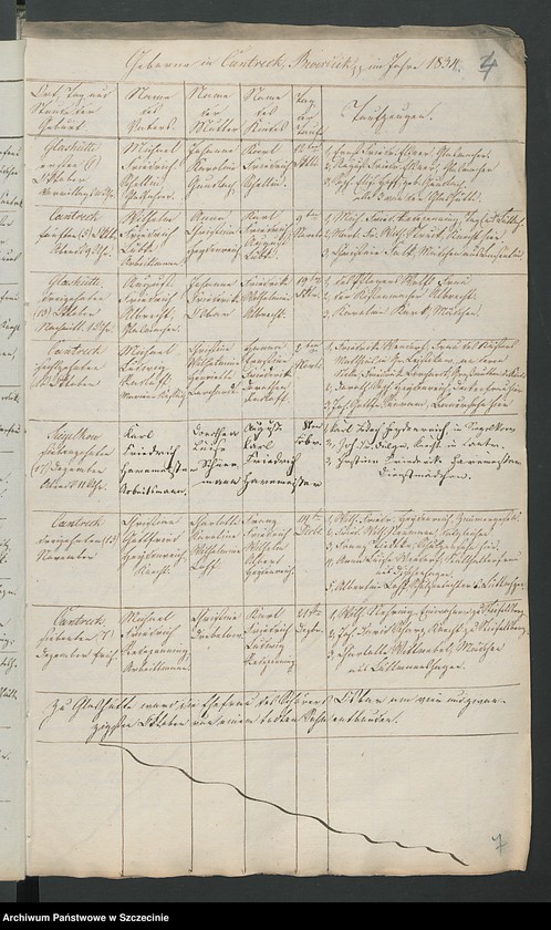 image.from.unit.number "Die Duplicate der Kirchenbücher: Kantreck, Schwanteschagen, Siegelkow, Glashütte, Bewerdick, Dischenhagen, Lüttmannshagen, Hammer, Honigkaten"