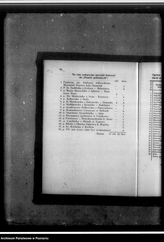 Obraz 19 z jednostki "Sprawozdanie za rok 1929/1930"