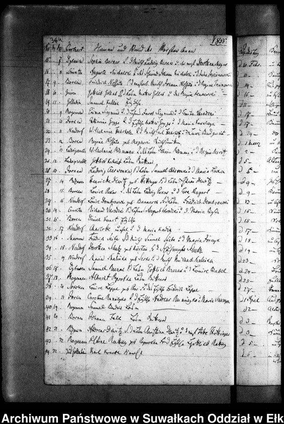 image.from.unit.number "Todten Register der Zweiten Predigers Czychen"