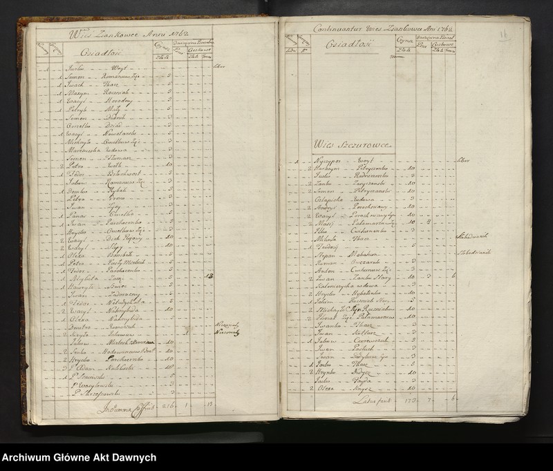 image.from.unit.number "Inwentarz starostwa Bracławskiego, Województwo Bracławskie."