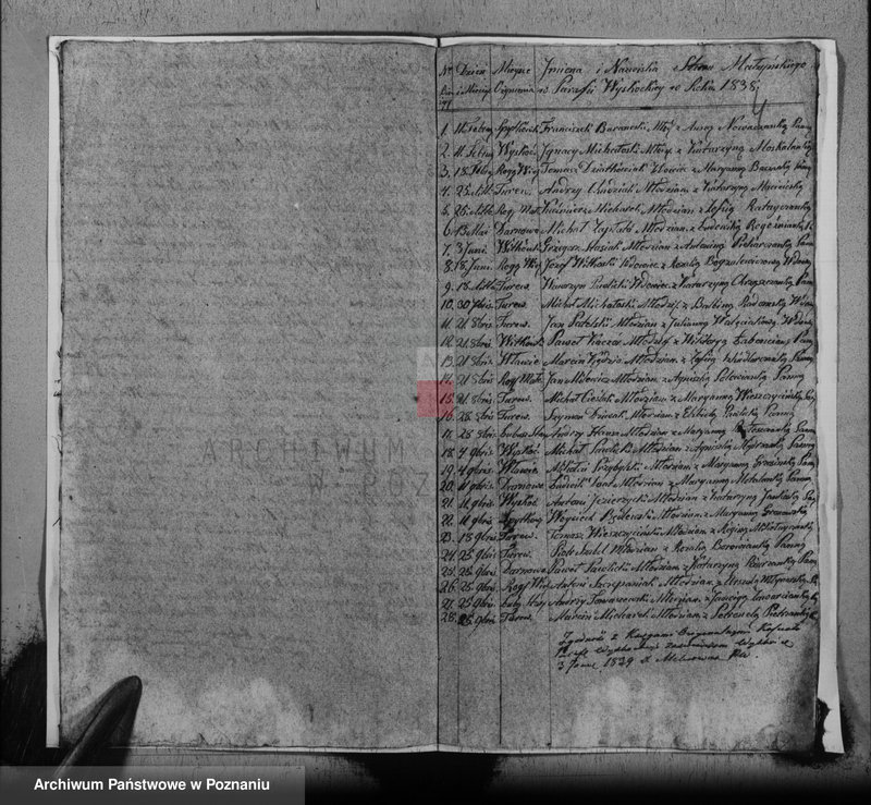 image.from.unit.number "Duplikat urodzonych, zaślubionych i zmarłych"