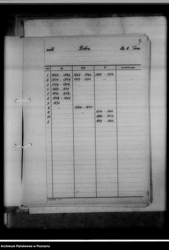 Obraz 11 z jednostki "Bücherverzeichnis betreff: Kreissippenamt Turek"