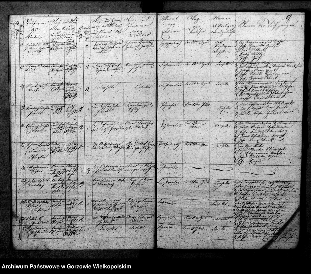 image.from.unit.number "Duplikate der Kirchenbücher von Pyrehne (Pyrzany): Pyrehne, Woxholländer (Oksza), Logau (Łagów), Schützensorge (Kłopotowo), Pyrehner Holländer (Pyrzanki), Gross Rehne (Rań), Strehmelswerder, Radewiese (Zagajno), Ludwigshoff (Okrąglica)"