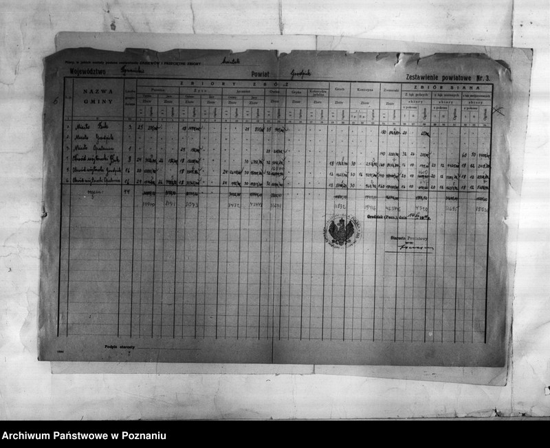 Obraz 8 z jednostki "/Statystyka produkcji rolnej - zestawienie powiatowe - Grodzisk/"