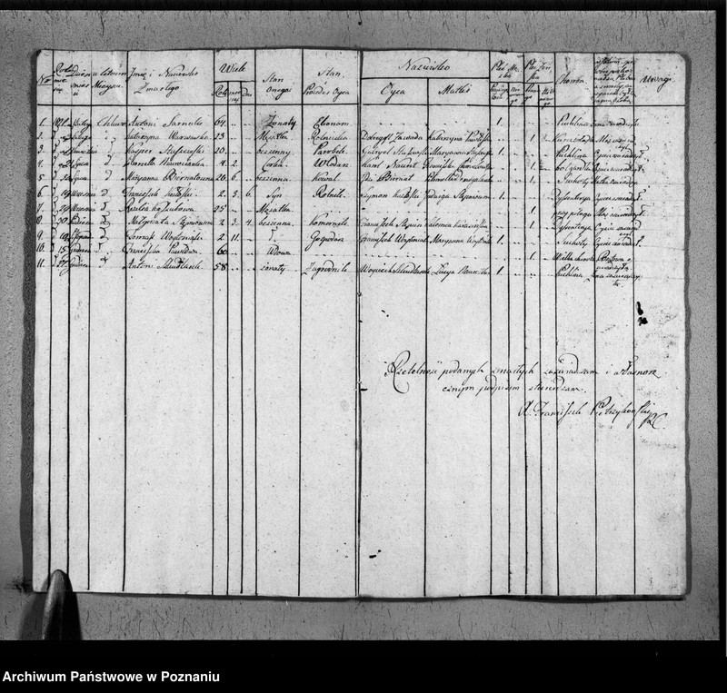 image.from.unit.number "Duplikat baptisatorum, copulatorum, mortuorum"