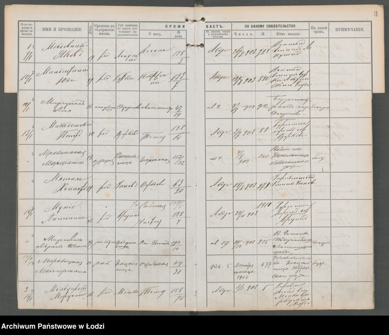 Obraz 5 z jednostki "[Księga ludności niestałej m. Łodzi policyjnego uczastku (rewiru) na 1904 r., lit. M, N, O, P]"