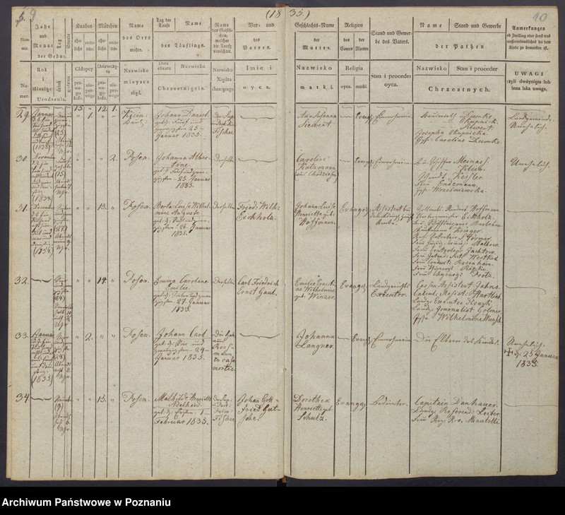 Obraz 8 z jednostki "[Akta urodzeń i chrztów, zgonów i pogrzebów, zapowiedzi i ślubów]"