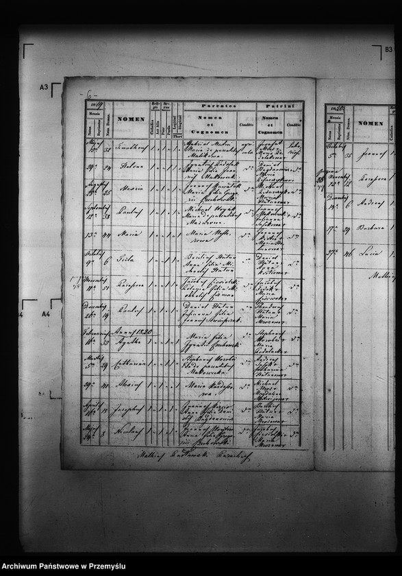 image.from.unit.number "[Kopie ksiąg metrykalnych parafii Grochowce z filiami Kniażyce, Koniuszki, Witoszyńce (dekanat Niżankowice)]"