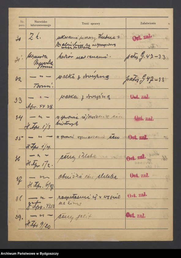 image.from.unit.number "Ceny na artykuły pierwszej potrzeby"