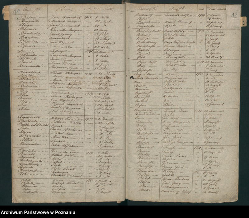 Obraz 9 z jednostki "Indeks urodzin"