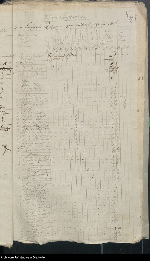 image.from.unit.number "Decems Consignation des Kirchspiels Aveyden"