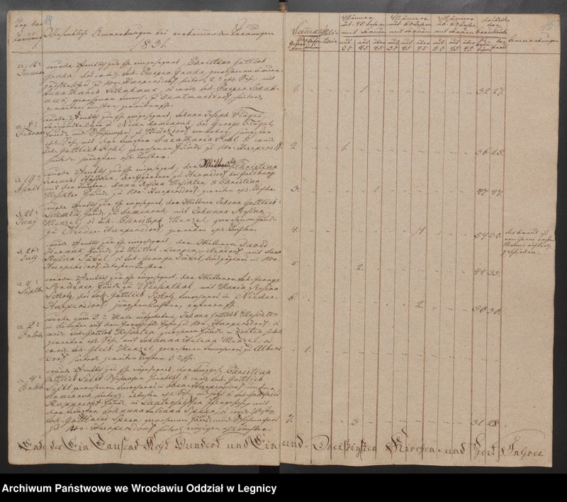 image.from.unit.number "Duplicat der Harpersdorfer Kirchenbücher von der Gemeinde Niederharpersdorf"