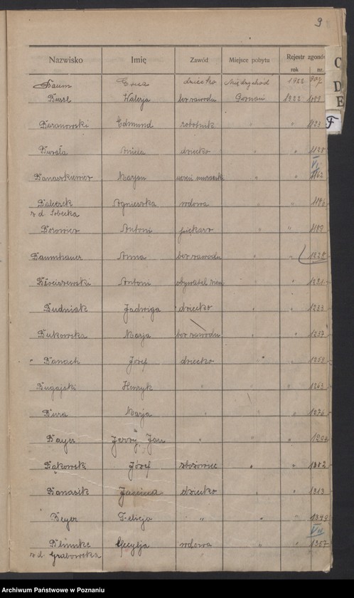 Obraz 11 z jednostki "Spis alfabetyczny zgonów za 1922"