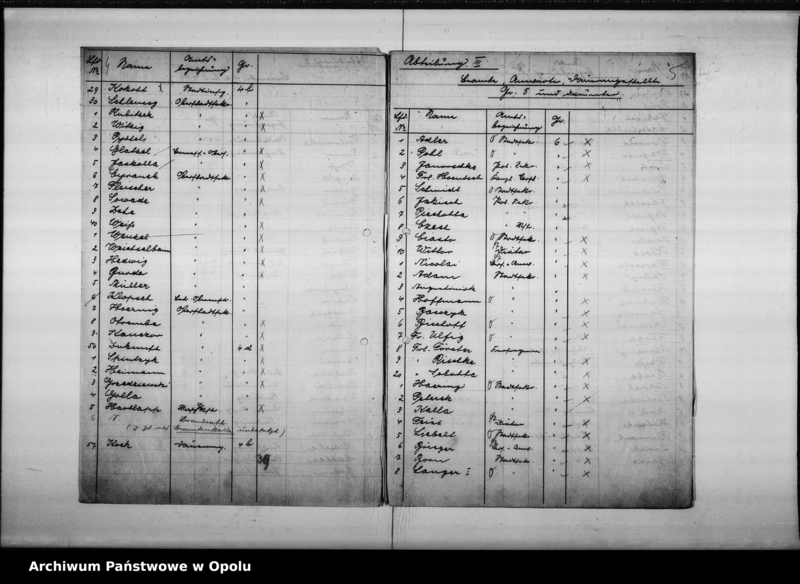 image.from.unit.number "Beamtenausschuss Wahl 1929"