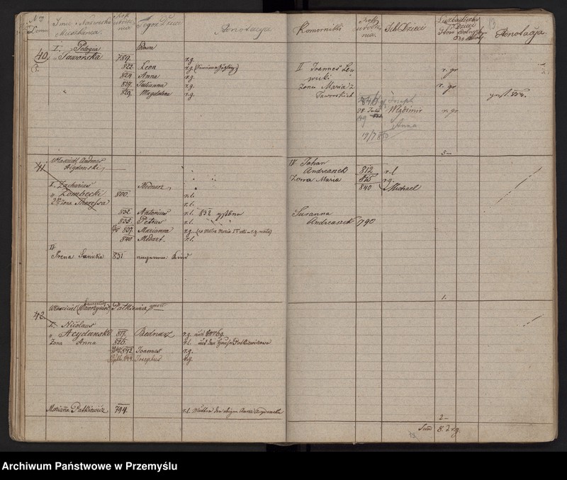 image.from.unit.number "[Spis mieszkańców - miasto]"