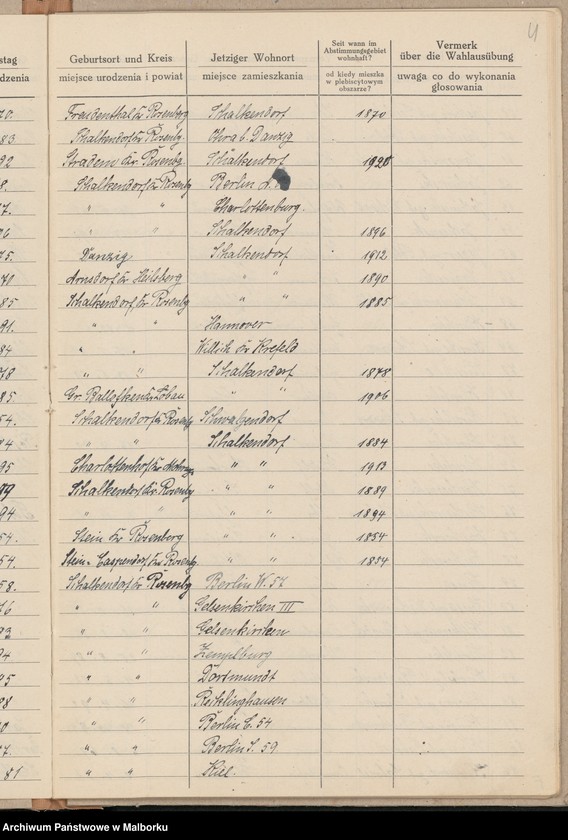 image.from.unit.number "Schalkendorf [Lista głosujących z Szałkowa]"