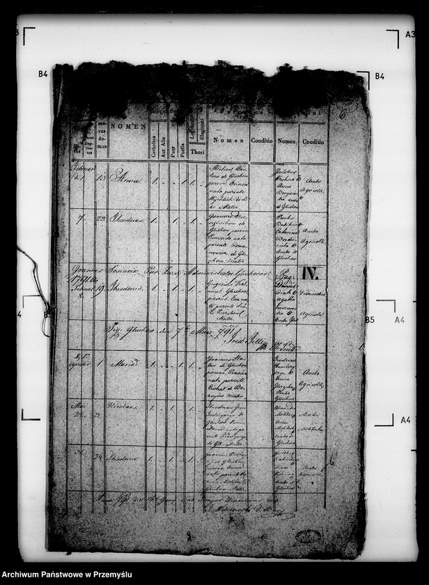 image.from.unit.number "[Kopie ksiąg metrykalnych parafii Waniów z filiami Głuchów i Góra (dekanat Bełz)]"