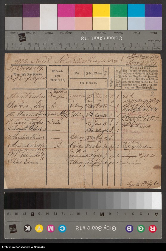 image.from.unit.number "Karty meldunkowe: Kuhn Michael - Kuhn Wilhelmine"