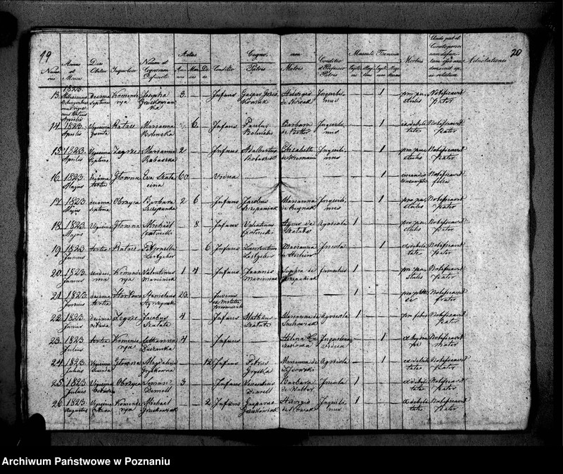 Obraz 15 z jednostki "Duplikat libri baptisatorum, copulatorum, mortuorum"