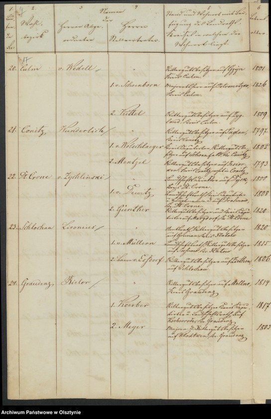 image.from.unit.number "Acta des 15ten Provinzial-Landtages der Stände der Königreichs Preussen. Die Eröffnung und sonstige allgemeine Angelegenheiten des Landtages"