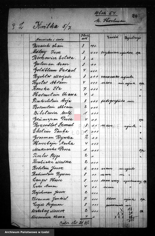 Obraz 12 z jednostki "[Wykazy osób z rejonów, ulic i domów zasługujących na otrzymywanie bezpłatnych obiadów]"