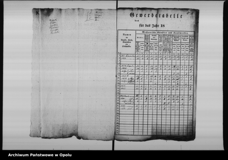 Obraz 10 z jednostki "Acta betreffend die Aufnahme und Einreichung der Gewerbe Tabelle pro 1828"