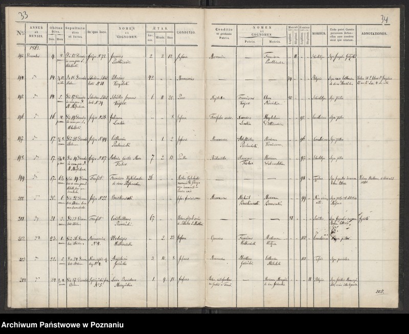 Obraz 18 z jednostki "Księga zgonów"