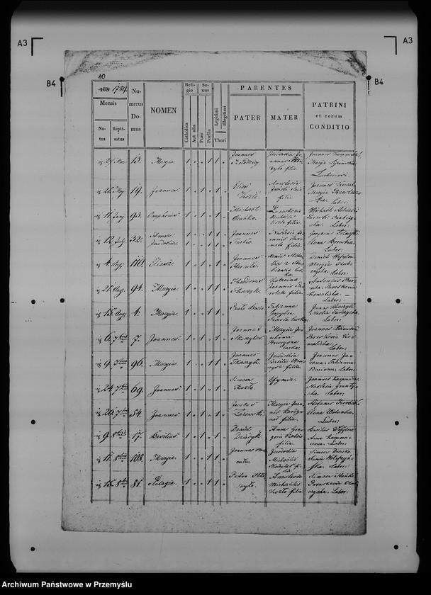 image.from.unit.number "[Kopie ksiąg metrykalnych parafii Nienowice (dekanat Radymno)]"