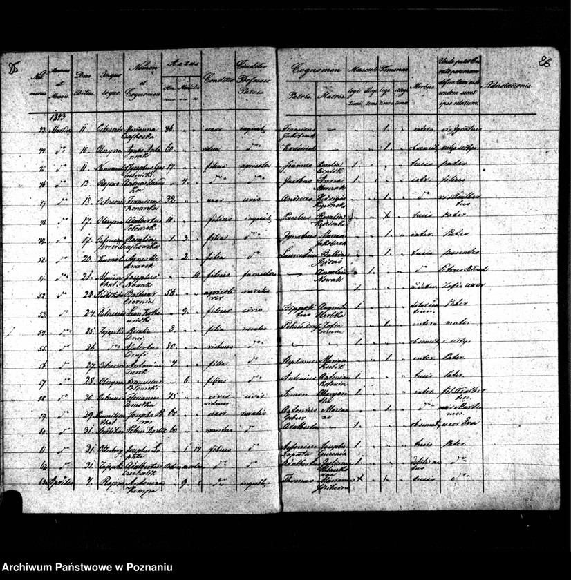 image.from.unit.number "Duplikaty urodzonych, zmarłych i zaślubionych"