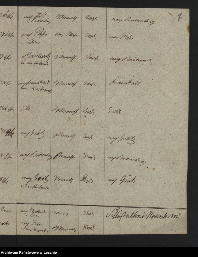 image.from.unit.number "[Journal über ausgefertigte Reisepässe im Einlande und zwar im Grossherzogtum Posen]"