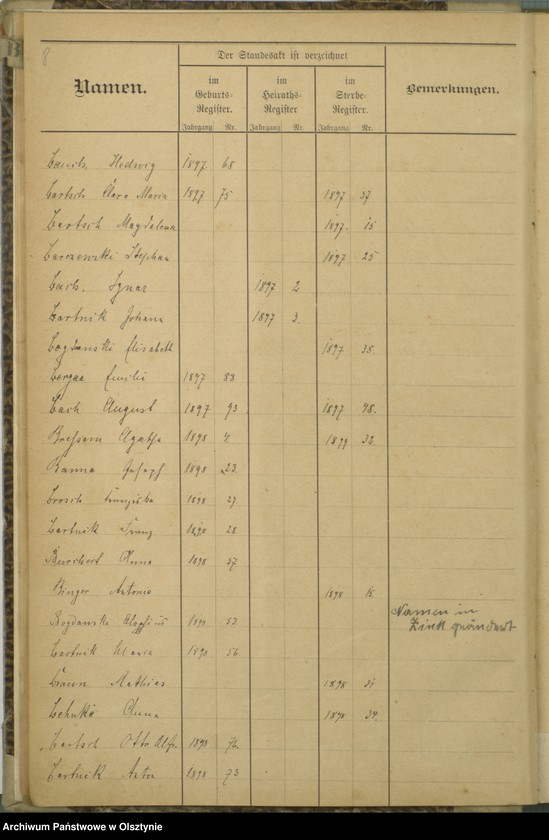 image.from.unit.number "Alphabetisches Namensregister"