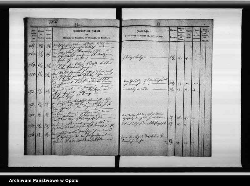 Obraz 20 z jednostki "Dienst - Journal des Magistats zu Oppeln vom 25. Febr[uar] 1830 bis April 1832"