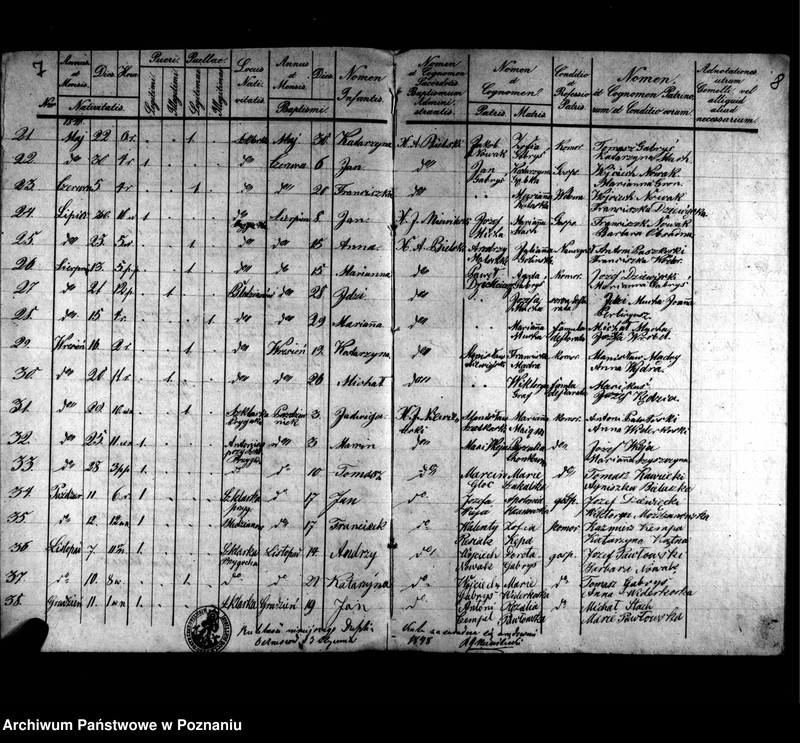 image.from.unit.number "Duplikaty zaślubionych, urodzonych, zmarłych"