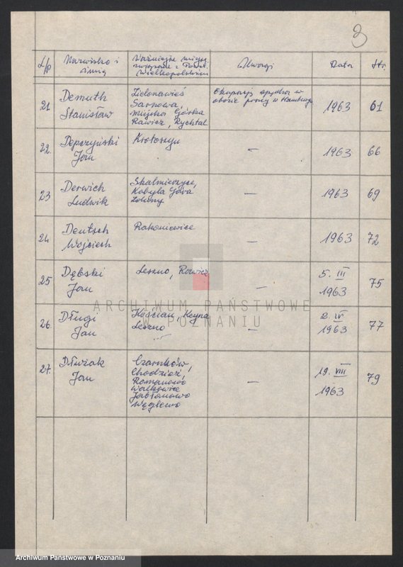 Obraz 10 z jednostki "Życiorysy powstańców wielkopolskich: D - tom l /Dajerling Feliks - Dłużak Jan/."