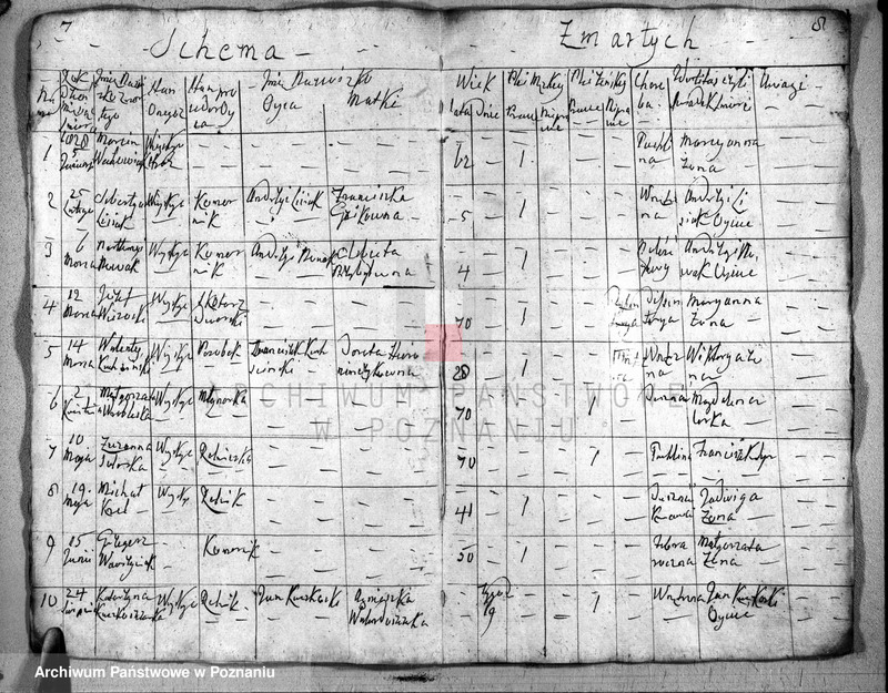 image.from.unit.number "Akta urodzeń, małżeństw i zgonu"