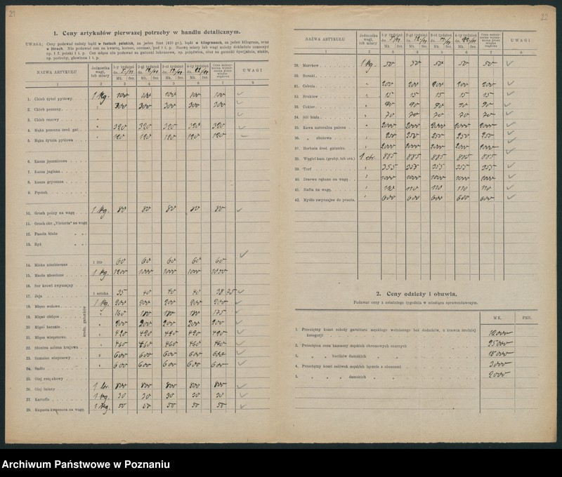 Obraz 19 z jednostki "[Wykazy cen rynkowych na artykuły spożywcze w poszczególnych miastach Województwa Pomorskiego za miesiąc listopad 1921 roku]"