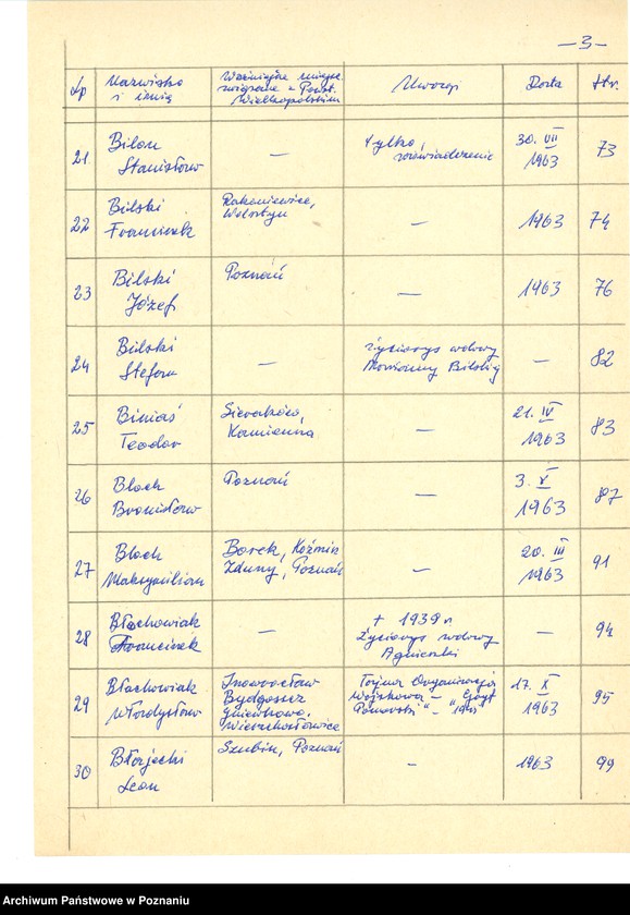 Obraz 13 z jednostki "Życiorysy powstańców wielkopolskich: B - tom lll /Białasik Marcin - Błoch Stanisław/."